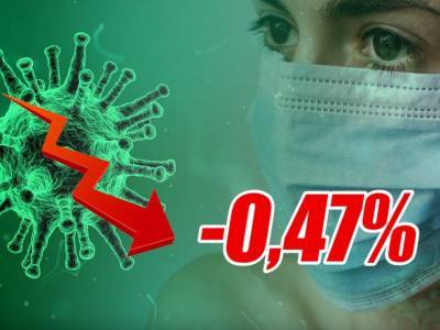 Динамика коронавируса на 27 мая - bloknot.ru - Москва