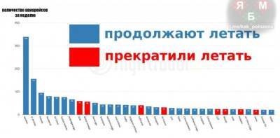 Россия продолжает блокировать рейсы в обход Белоруссии - geo-politica.info - Москва - Австрия - Крым - Сочи - Краснодар - Симферополь - Париж