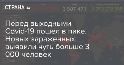 Перед выходными Covid-19 пошел в пике. Новых зараженных выявили чуть больше 3 000 человек - strana.ua - Киев - Киевская обл. - Днепропетровская обл. - Львовская обл. - Донецкая обл.