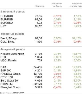 Новый проект бюджета США на $6 трлн - smartmoney.one