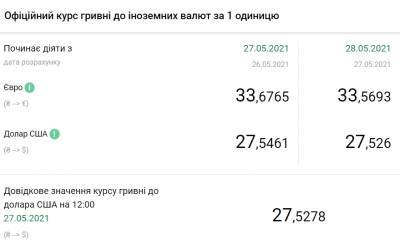 Курс евро упал после трехдневного роста - narodna-pravda.ua