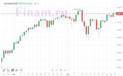 Внешний фон способствует позитивному открытию торгов в России - smartmoney.one