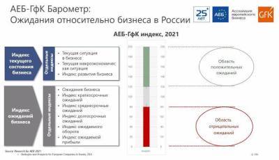 АЕБ ждет роста российский экономики в ближайшие 2 года - smartmoney.one - Русь