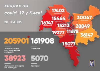 Виталий Кличко - В Киеве сохраняется высокая смертность от коронавируса - lenta.ua - Киев
