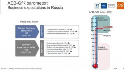 Исследование: лишь 20% работающих в РФ европейских компаний полностью восстановилась после пандемии - delovoe.tv - Россия - Русь