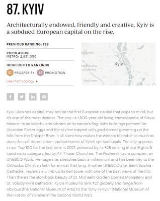 Мира Городов - Киев впервые внесли в рейтинг лучших городов мира - narodna-pravda.ua - Киев - Лондон - Париж - Минск - Нью-Йорк - г. Бухарест