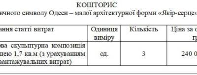 Геннадий Труханов - За три «якоря-сердца» одесская мэрия заплатит 720 000 - w-n.com.ua - Одесса