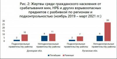 В центре Донецка вспыхнула перестрелка возле «Обжоры» - real-vin.com - Украина - Луганская обл. - Донецк - Донецкая обл.