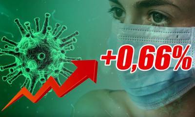 Динамика коронавируса на 3 мая - bloknot.ru - Москва