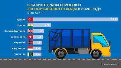 Не знал, что Турция приняла 13,7 млн тонн отходов из ЕС за год - geo-politica.info - Турция