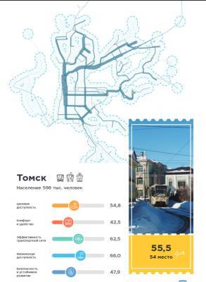 Томск занял 54 место в рейтинге качества работы общественного транспорта - tv2.today - Москва - Санкт-Петербург - Екатеринбург - Пермь - Казань - Томск