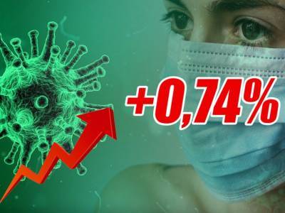 Динамика коронавируса на 30 мая - bloknot.ru - Москва