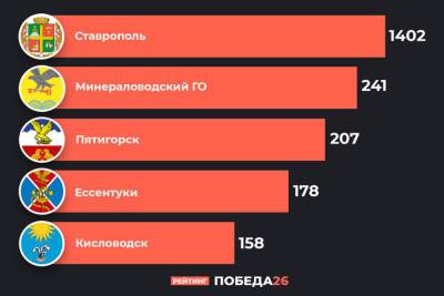 Самые счастливые жители Ставрополья живут в Железноводске - kavkaz.mk.ru - Ставрополье - Железноводск