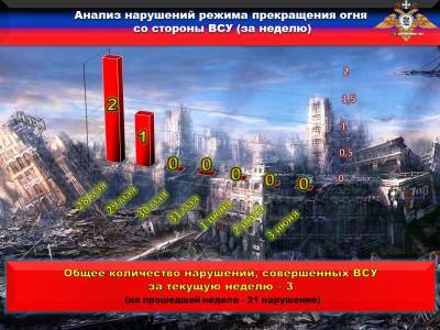 НМ ДНР: каратели целенаправленно препятствуют работе международных наблюдателей - news-front.info - ДНР