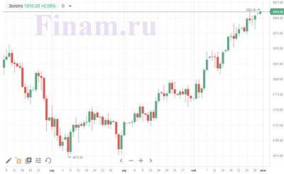 Золото продолжает дорожать, находясь выше $1,9 тыс. за унцию, на ряде факторов - smartmoney.one - Москва - Нью-Йорк