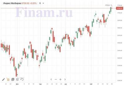 Российский рынок открылся снижением - продают "Северсталь" - smartmoney.one - Санкт-Петербург