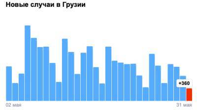 Covid-19 в Грузии: 360 человек заразились, 16 умерли, 1 195 выздоровели - eadaily.com - Грузия - Тбилиси