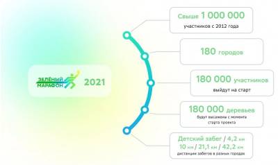 Зеленый марафон в Сыктывкаре пройдет онлайн - komiinform.ru - Сыктывкар
