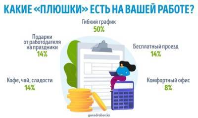 Как заботятся о сотрудниках в Казахстане - vkurse.net