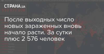 Максим Степанов - После выходных число новых зараженных вновь начало расти. За сутки плюс 2 576 человек - strana.ua - Харьковская обл. - Днепропетровская обл. - Черкасская обл. - Одесская обл. - Донецкая обл.