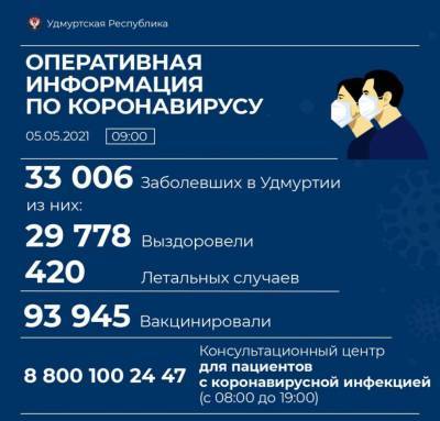В Удмуртии от коронавируса скончался 81-летний мужчина - gorodglazov.com - Россия - респ. Удмуртия - Ижевск - район Можгинский - район Завьяловский - Можга