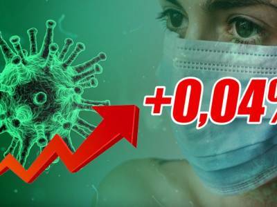 Динамика коронавируса на 5 мая - bloknot.ru - Москва
