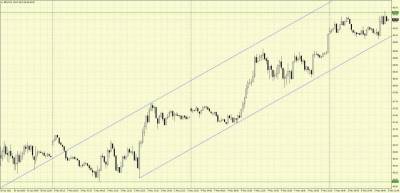 Вероятный диапазон торгов нефти Brent на 5 мая составляет $68,9-70,3 - smartmoney.one