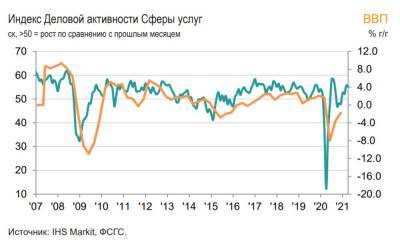 Индекс PMI российской сферы услуг снизился в апреле до 55,2 баллов - smartmoney.one