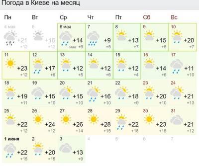 Идет 30-градусная жара: синоптики изменили прогноз погоды на май - narodna-pravda.ua - Киев - Винницкая обл.