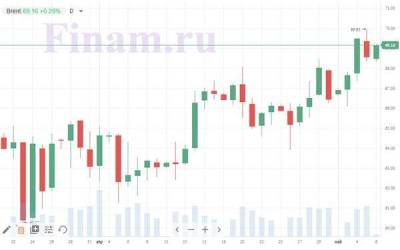 Нефть подталкивает российский рынок к росту - smartmoney.one