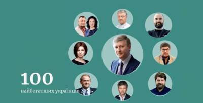 Петр Порошенко - Игорь Коломойский - Геннадий Боголюбов - Ринат Ахметов - Виктор Пинчук - Константин Жеваго - Журнал Forbes назвал 100 самых богатых людей Украины - lenta.ua