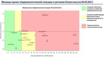 Алексей Цой - Казахстан покинул красную зону по коронавирусу - eadaily.com