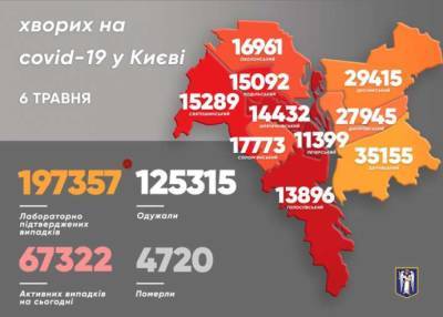 Виталий Кличко - В Киеве снова начался рост заболеваемости коронавирусом - lenta.ua - Киев - Святошинск