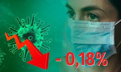 Динамика коронавируса на 6 мая - bloknot.ru - Москва