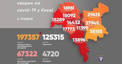 Виталий Кличко - В Киеве за сутки резко возросло число инфицированных коронавирусом - dsnews.ua - Киев - район Дарницкий - Святошинск
