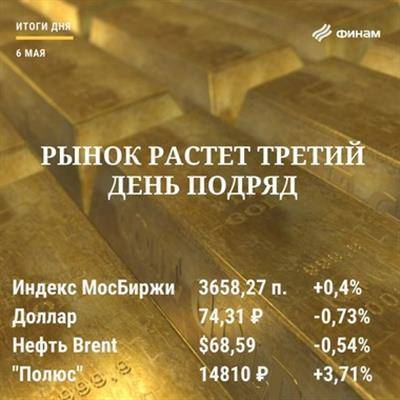 Итоги четверга, 6 мая: Рынок РФ выглядит увереннее мировых площадок - smartmoney.one