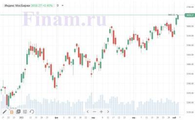 Внешний фон перед открытием российского рынка благоволит "быкам" - smartmoney.one