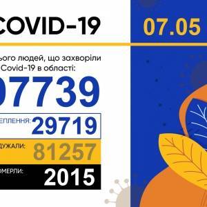 Коронавирус в Запорожской области: за сутки 496 новых случаев - reporter-ua.com - Запорожская обл. - Запорожье