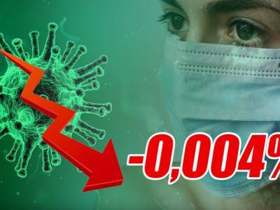Динамика коронавируса на 7 мая - bloknot.ru - Москва