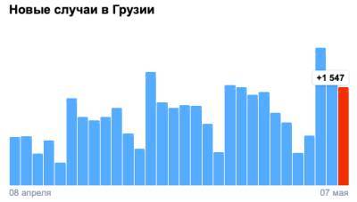 Covid-19 в Грузии: 1 547 человек заразились, 18 умерли, 1 131 выздоровел - eadaily.com - Грузия - Тбилиси