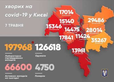 Виталий Кличко - В Киеве назвали район-лидер по заболеваемости COVID-19 - lenta.ua - Киев