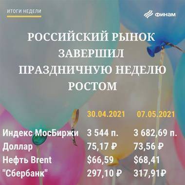 Итоги пятницы, 7 мая - На будущей неделе российский рынок продолжит рост - smartmoney.one - Австралия