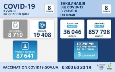 Максим Степанов - COVID-19: за сутки коронавирус обнаружили у 8710 украинцев - delo.ua