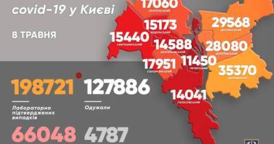 Виталий Кличко - За сутки COVID подхватили более 750 киевлян - dsnews.ua - Киев - Киев - Шевченковск - Соломенск