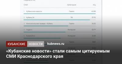 «Кубанские новости» стали самым цитируемым СМИ Краснодарского края - kubnews.ru - Краснодарский край