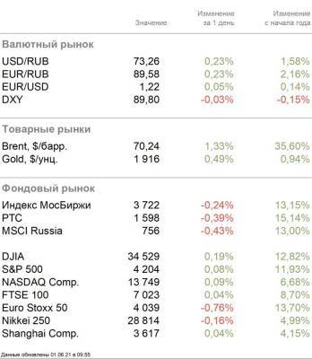 Нефть стремится к новым высотам - smartmoney.one - Англия