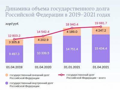 Джо Байден - Госдолг России вырос до 19 трлн - 17% ВВП - kasparov.ru