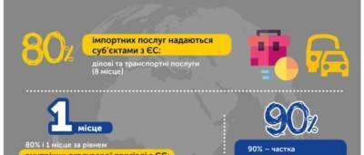 Луганщина занимает первое место по экспорту в Евросоюз ряда товаров - w-n.com.ua - Луганская обл.