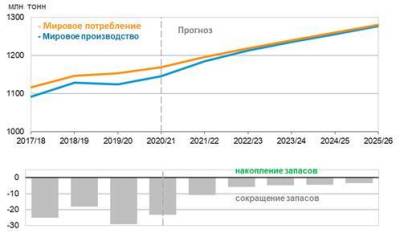 The Teucrium Corn Fund - удобные вложения в кукурузу - smartmoney.one