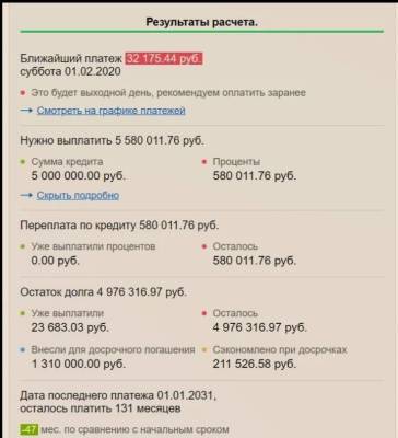 Как досрочно закрыть ипотеку с наилучшим результатом - skuke.net